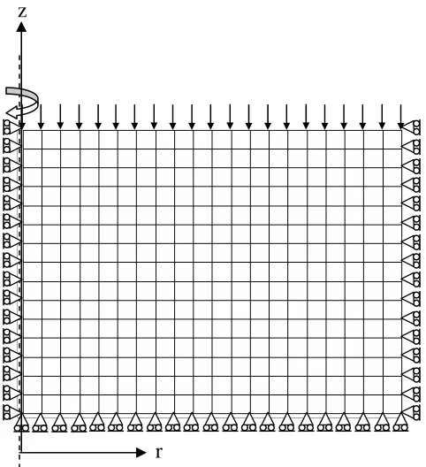 Fig. 3. Axi-symmetric finite element mesh of the construct, illustrating the loads and boundary conditions applied to the model