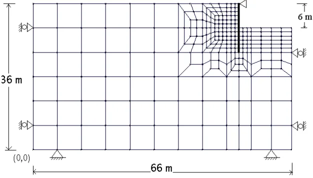 Fig. 2 The finite element mesh 