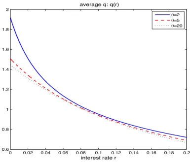 Figure 1: Tobin’s average q