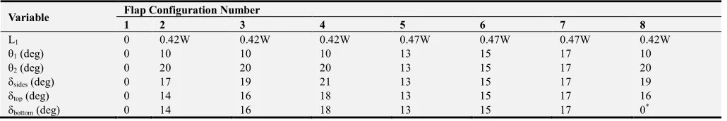 Table 2. Trailer base flap test configurations from Freeman and Roy [4] and from STEMCO [12]