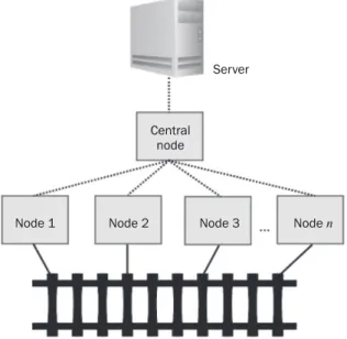 Figure 1  shows a typical WSN for railway industry. It  is composed mainly for multiple wireless nodes  (sen-sors) and they send the measures to a central node