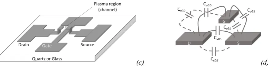 Fig. 9: Schematics of a) self- generating plasma MOPFET and (b) separate medium device