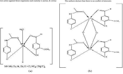 Fig 1: Propose structures for some of the Metal(II) complexes 