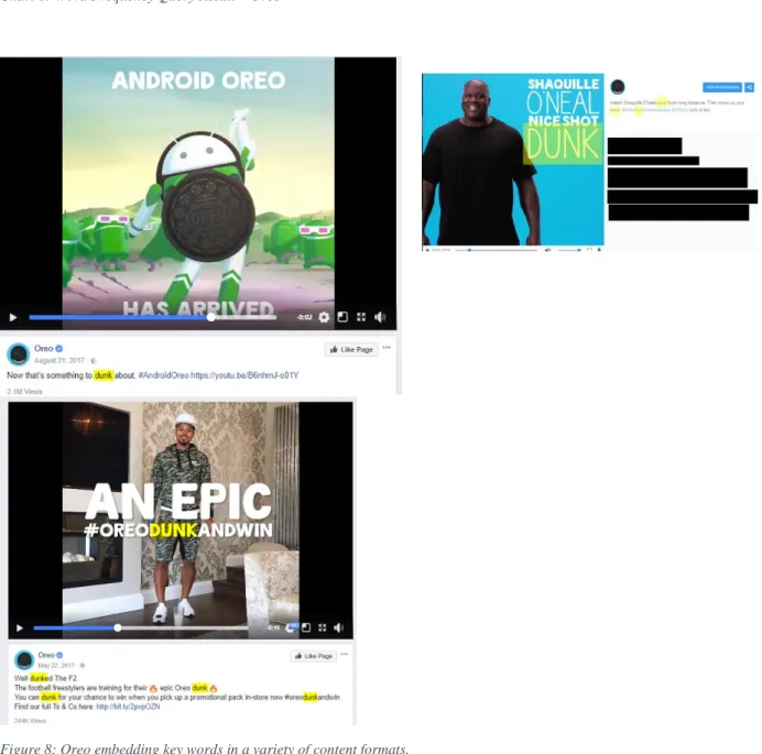 Figure 8: Oreo embedding key words in a variety of content formats.  