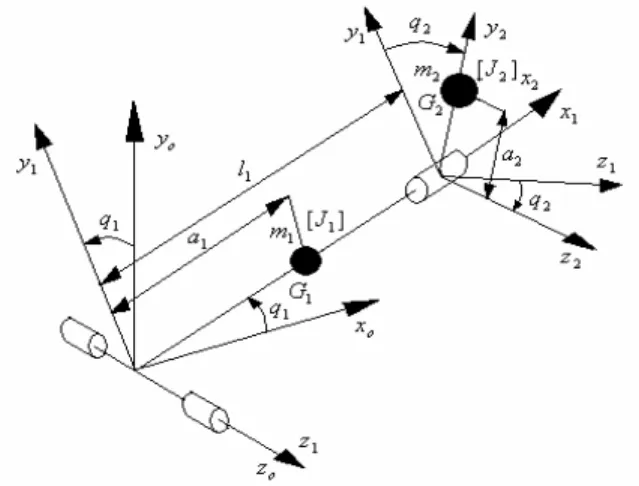 Fig. 2. Dynamic model - for a system with two degrees of freedom with concentrated  masses and rigid elements 