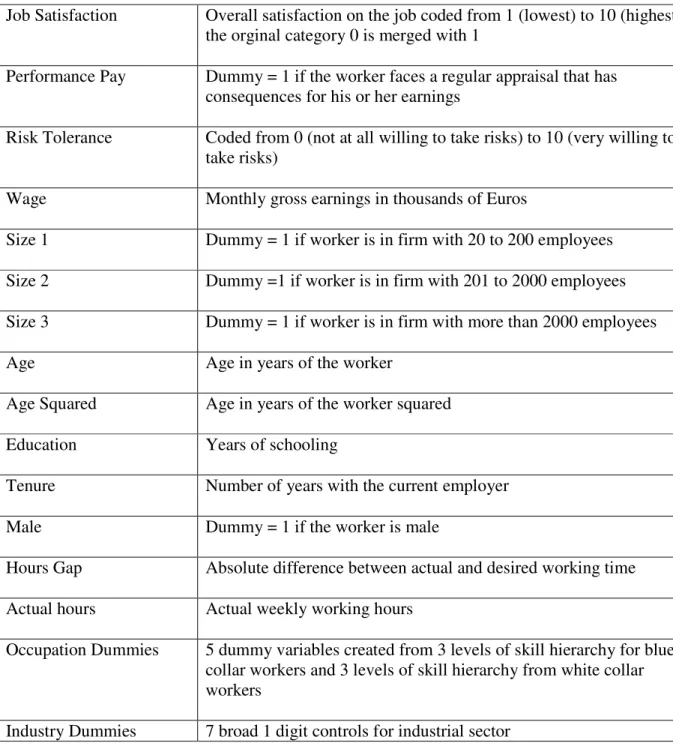Table 1: Variable Definitions (German Socio-Economic Panel, 2004 Wave) 