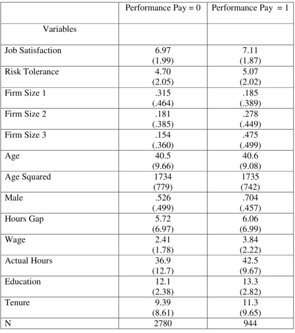Table 3: Sample Means and Standard Deviations 