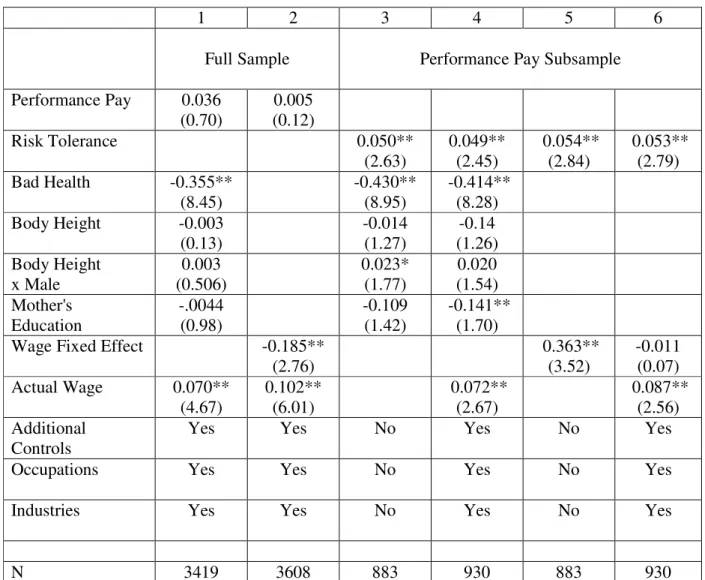 Table 8: Robustness Checks 