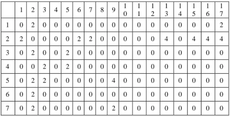 TABLE I.   THE  C LUSTERING OF  M ODULES AND THE  E NCODING OF A 