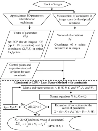 Figure 2. Flowchart of the proposed method. 
