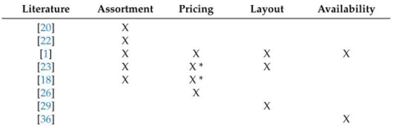 Table 2. A mapping of the literature with areas identified for big data applications. 