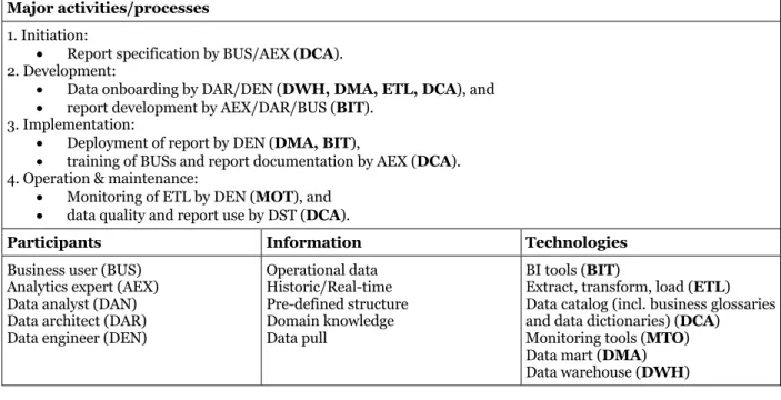 Table 5 Reporting Work System  Customers  Products/Services 