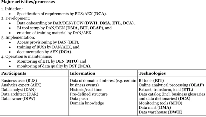 Table 6 Data Exploration Work System  Customers  Products/Services 