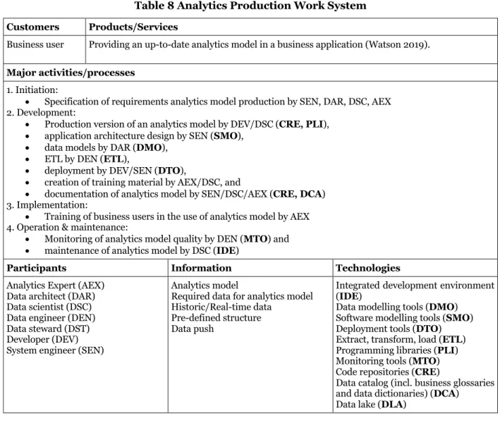 Table 8 Analytics Production Work System  Customers  Products/Services 
