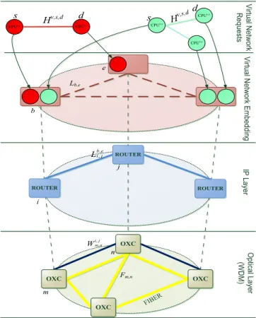 Figure 4-2: Illustration of VNE across Multiple Layers in IP/WDM 
