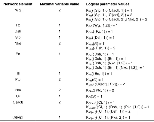 TABLE 2