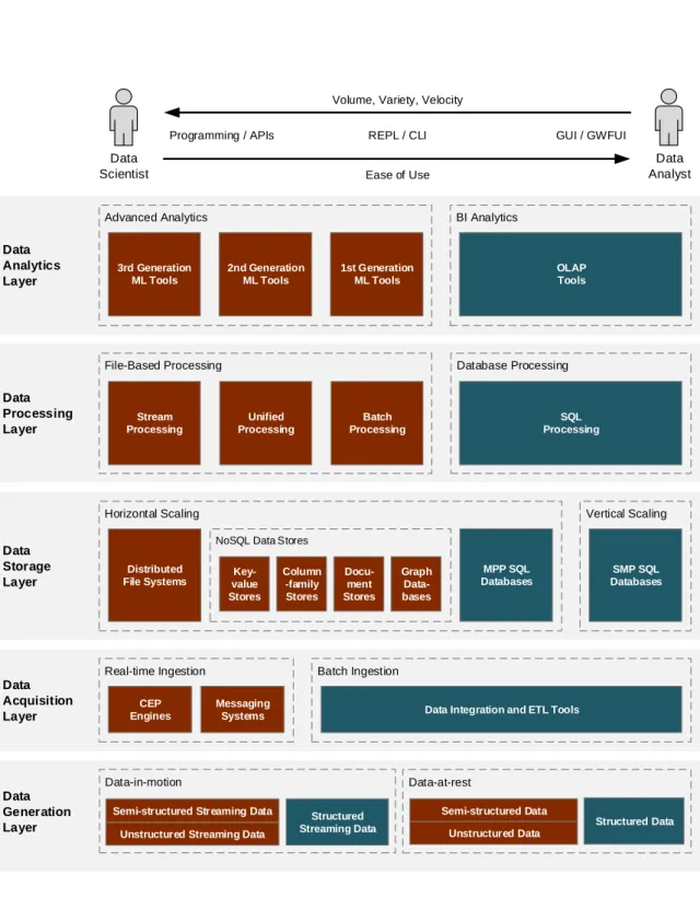 Figure 2: The Layered Reference Framework