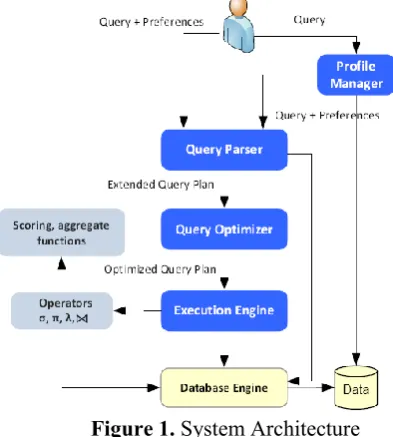 Figure 1. System Architecture 