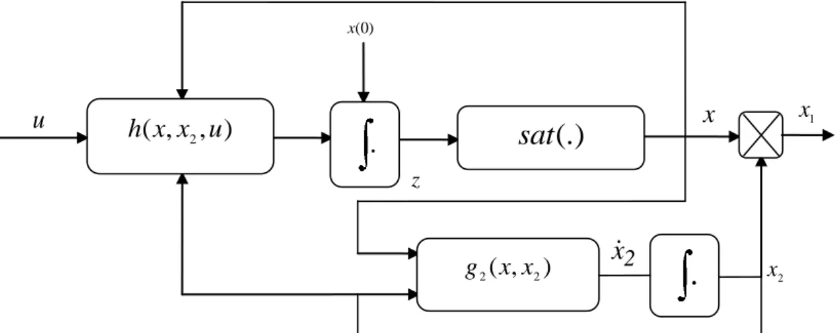 Fig. 8. Synoptic scheme of the simulation vehicle model (52) 