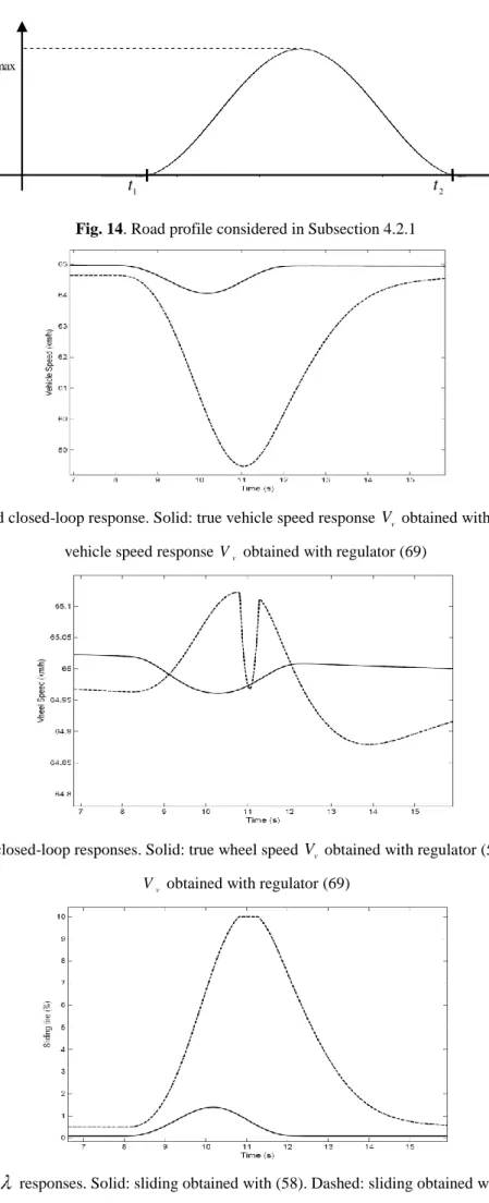 Fig. 14. Road profile considered in Subsection 4.2.1 