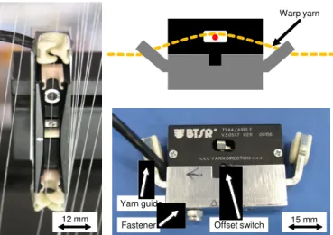 Figure 1. Piezoelectric yarn tension sensor with fastener.