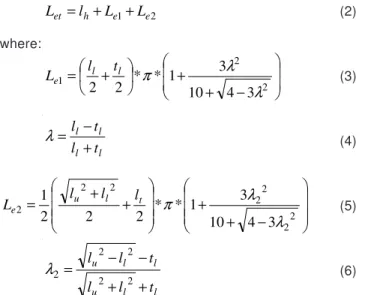 Figure 4. Scheme of the conventional (rectangular) and elliptical geometry. Pattern  Stitch  length, mm  Layers thick- ness, mm 