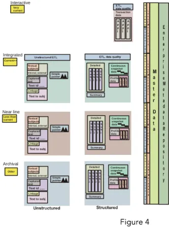 Fig 4 shows that each sector is neatly compartmentalized. 