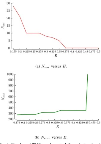 Fig. 4a reports N out versus E. If set too small, a large num- num-ber of TidServ URLs results unclustered, since the randomness added in the URLs makes d U RL too large compared to E.