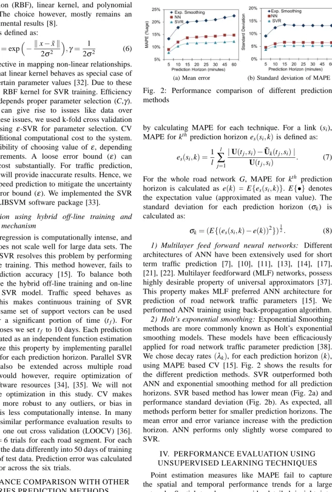 Fig. 2: Performance comparison of different prediction methods
