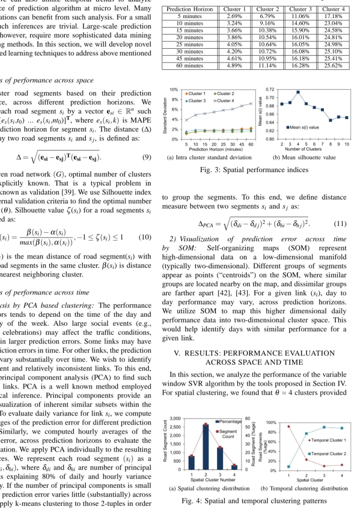 TABLE I: Performance for different clusters of segments