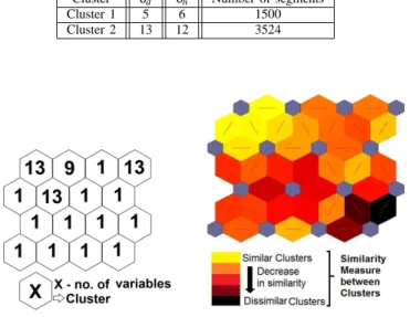 TABLE II: Centroid count of principal components for optimal temporal structure