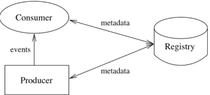 Figure 2.1: GMA components
