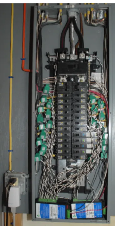 Figure 3.3. CT installation at the mains panel.  40 50 60 70 80 90 100  0  2  4  6  8  10% Readings < Error Error (%) Grid vs