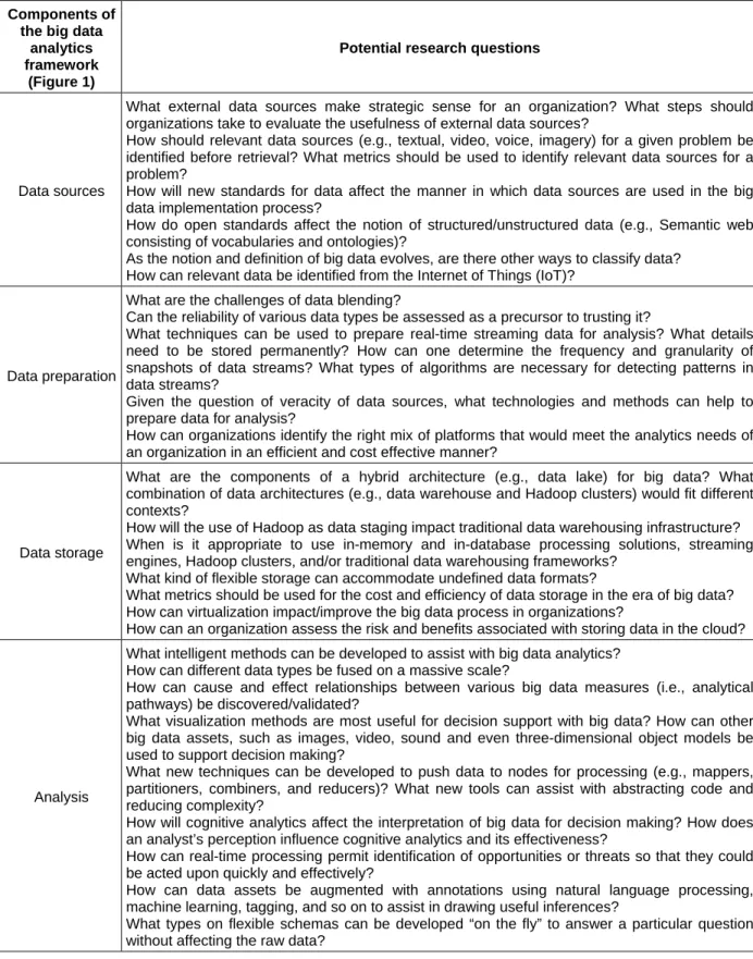 Table 5. Research Opportunities Identified from Representative Literature and Practitioner Interviews