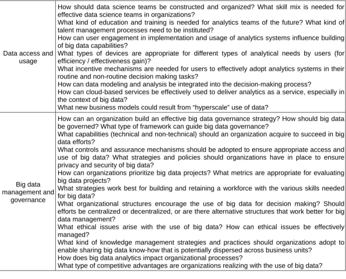 Table 5. Research Opportunities Identified from Representative Literature and Practitioner Interviews