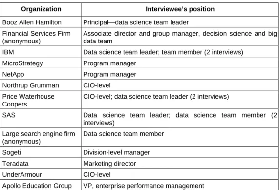 Table 1 describes the practitioners we interviewed in terms of company/industry and responsibility level