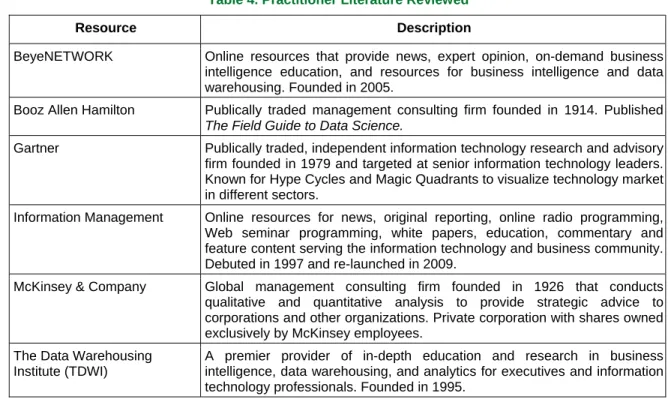 Table 4. Practitioner Literature Reviewed Resource Description