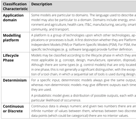 Table 1:  Distinguishing Characteristics of Models 