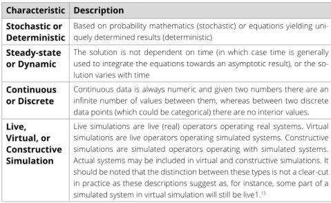 Table 2:  Distinguishing Characteristics of Simulations.