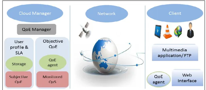 FIGURE 3.  Architecture of the proposed QoC framework. 