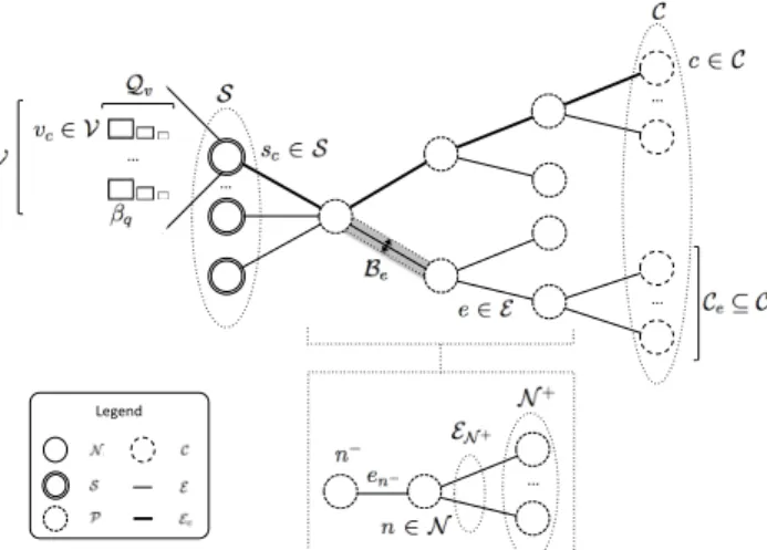 Fig. 1: Graphical representation of variables and assumptions.