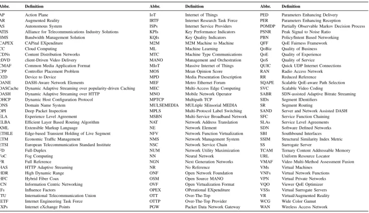 TABLE II: L IST OF COMMONLY USED ACRONYMS IN THIS PAPER .
