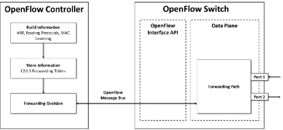 Figure 4 Externally Controller Switch Architecture 