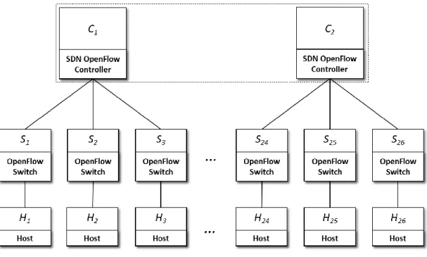 Figure 14 Selective Connection Testing Scenario 