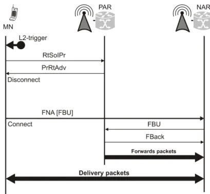 Fig. 4. Operation in the reactive mode