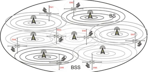 Fig. 8. Basic Scenario 4.2.1 Proposed model