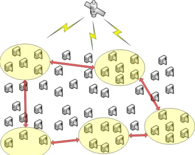 Fig. 4. Overview of a large-scale sensor network enhanced by mobile swarms