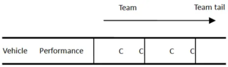 Figure 1. Vehicle load switching queue data structure. 