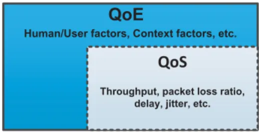 FIGURE 1. QoS and QoE encapsulation.