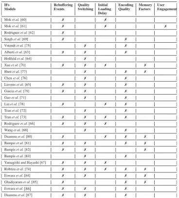 TABLE 3. HAS models and corresponding IFs.